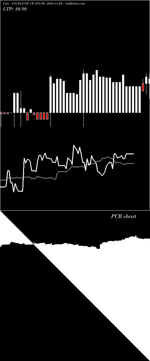  option chart ANGELONE CE 295.00 2026-11-23 