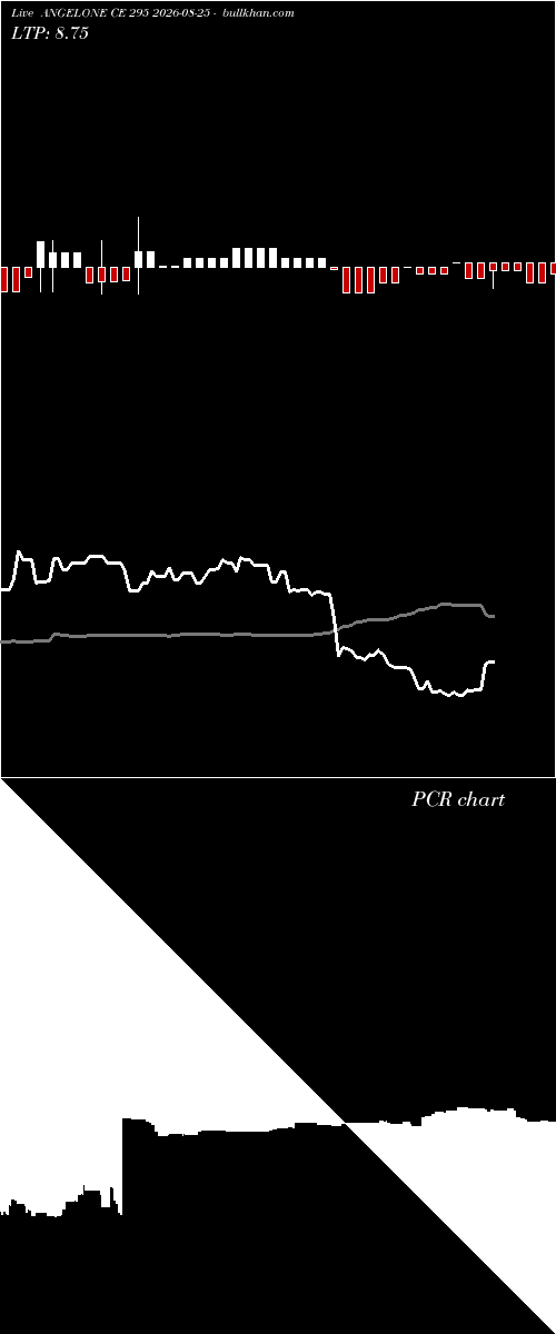  option chart ANGELONE CE 295 2026-08-25 