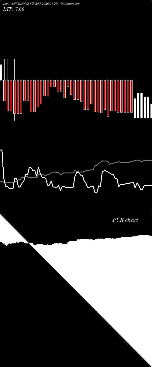  option chart ANGELONE CE 295 2026-09-29 