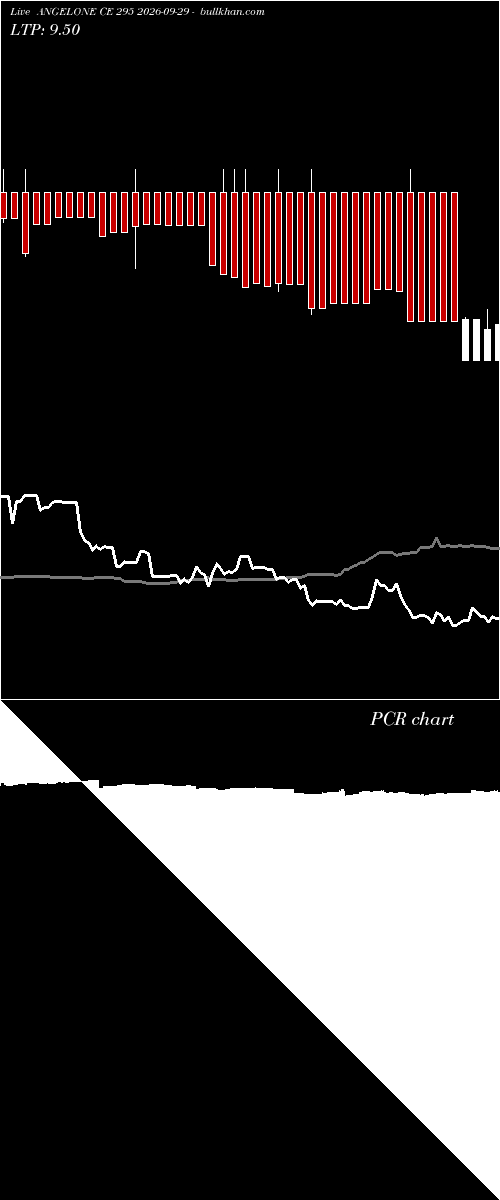  option chart ANGELONE CE 295 2026-09-29 