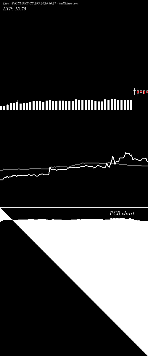  option chart ANGELONE CE 295 2026-10-27 