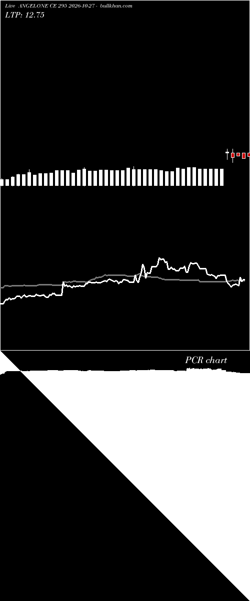  option chart ANGELONE CE 295 2026-10-27 