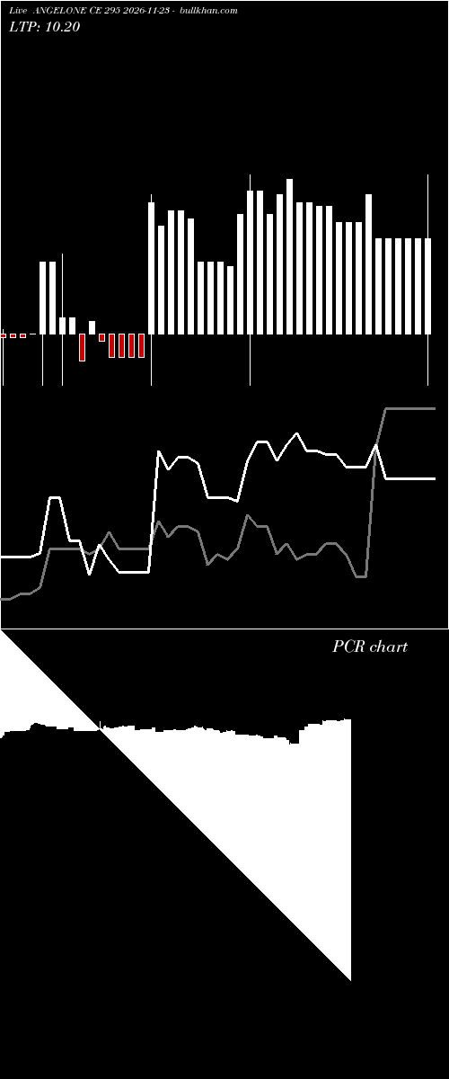  option chart ANGELONE CE 295 2026-11-23 