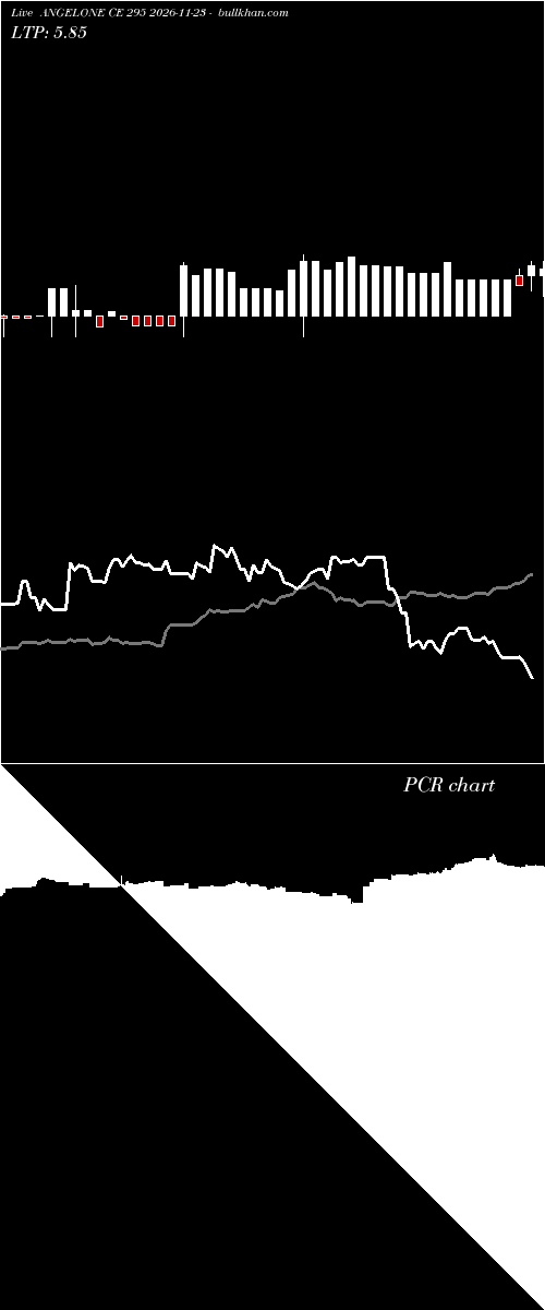  option chart ANGELONE CE 295 2026-11-23 