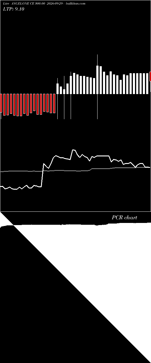  option chart ANGELONE CE 300.00 2026-09-29 