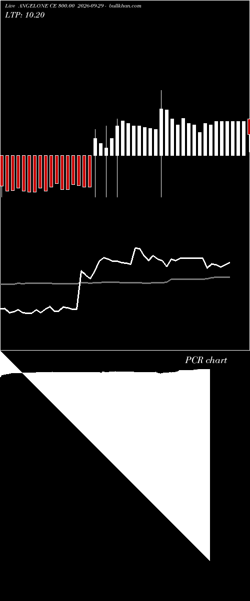  option chart ANGELONE CE 300.00 2026-09-29 