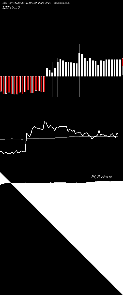  option chart ANGELONE CE 300.00 2026-09-29 