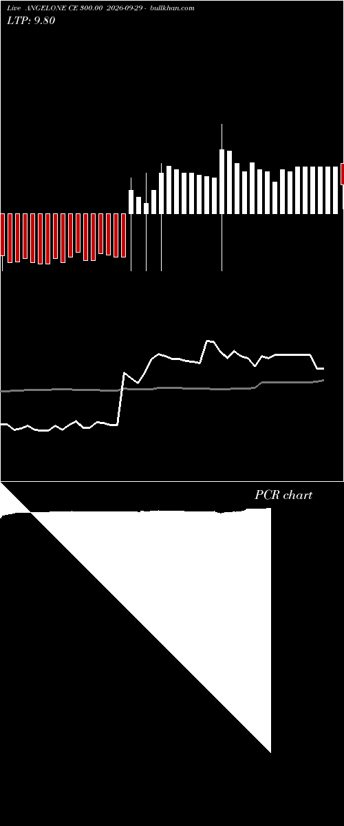  option chart ANGELONE CE 300.00 2026-09-29 