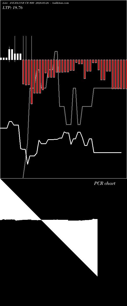  option chart ANGELONE CE 300 2026-05-26 