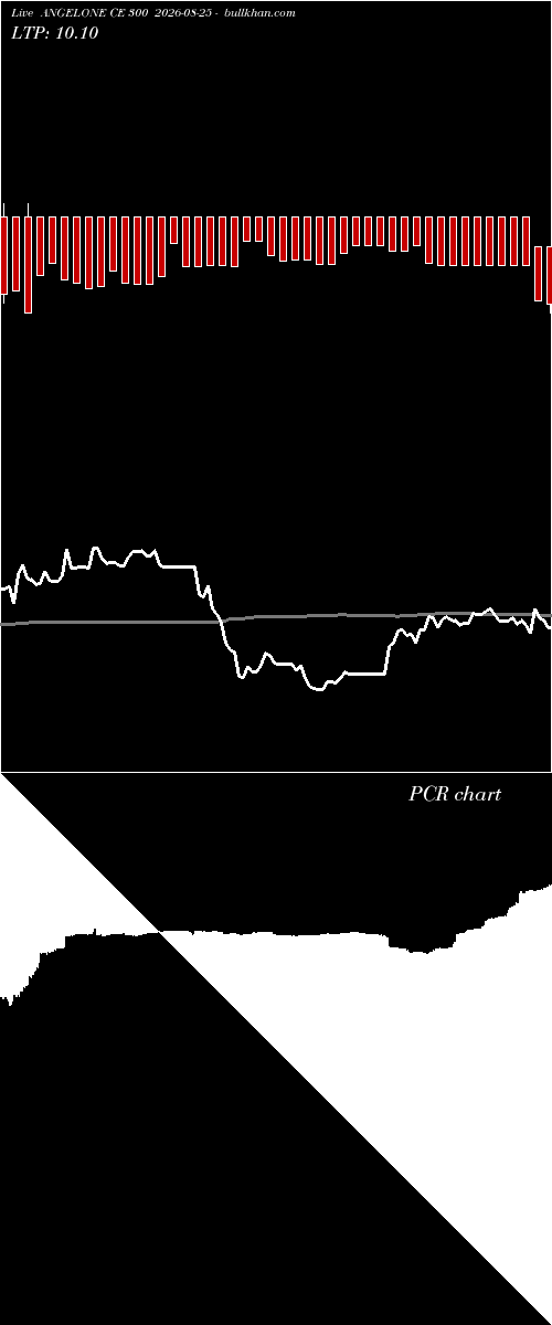  option chart ANGELONE CE 300 2026-08-25 
