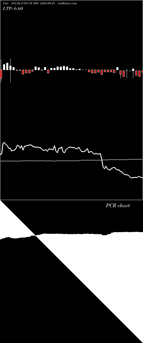  option chart ANGELONE CE 300 2026-08-25 