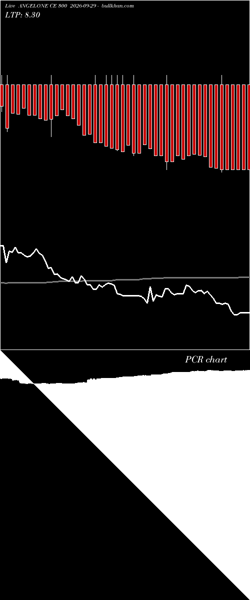  option chart ANGELONE CE 300 2026-09-29 