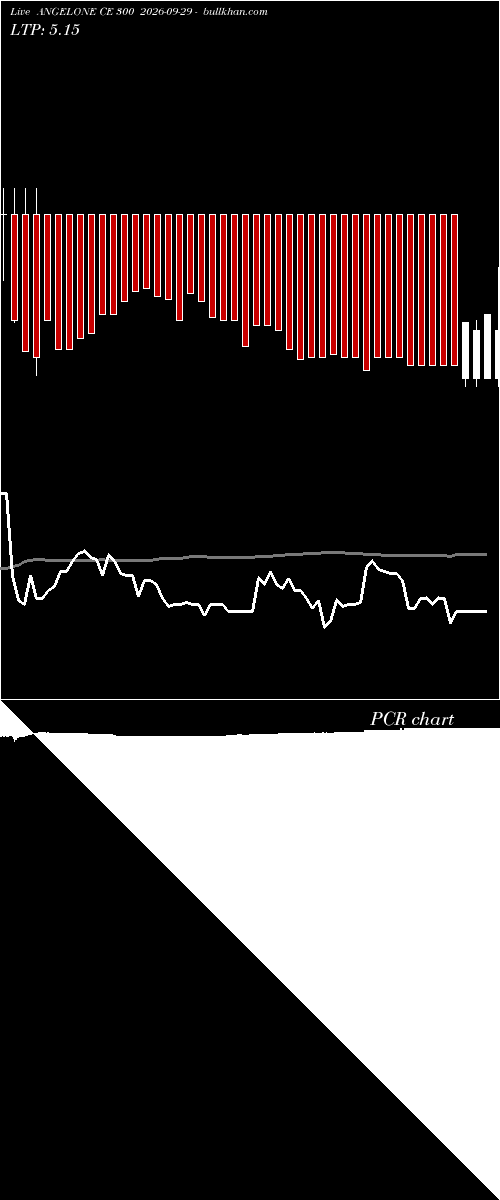  option chart ANGELONE CE 300 2026-09-29 