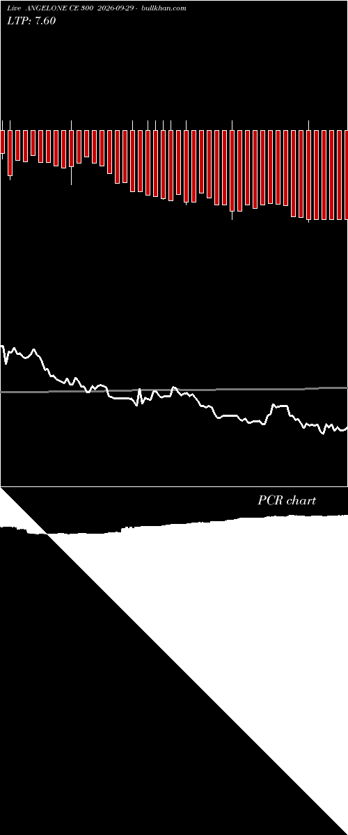  option chart ANGELONE CE 300 2026-09-29 