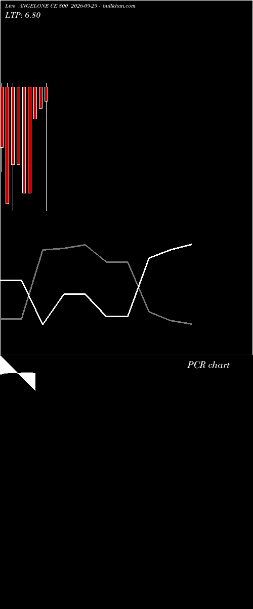  option chart ANGELONE CE 300 2026-09-29 