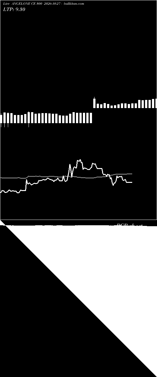  option chart ANGELONE CE 300 2026-10-27 
