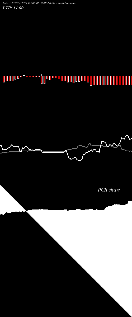  option chart ANGELONE CE 305.00 2026-05-26 