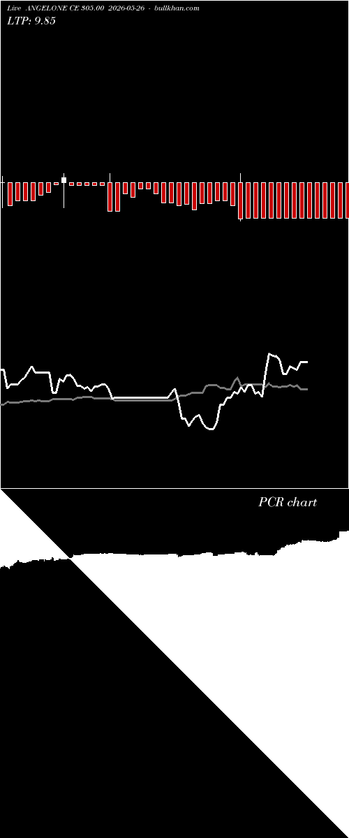  option chart ANGELONE CE 305.00 2026-05-26 