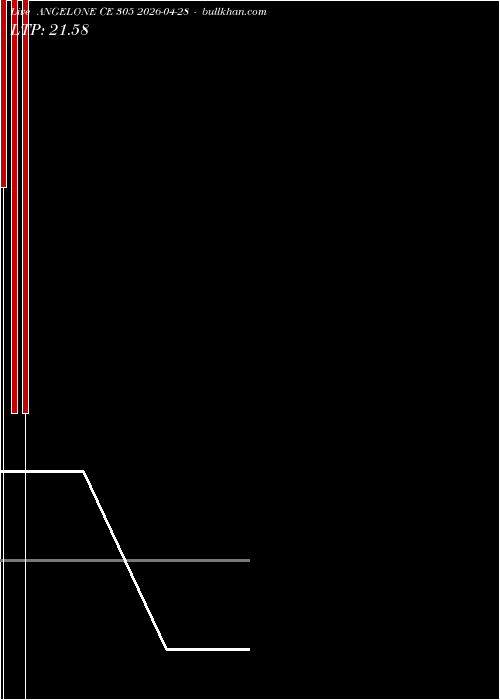  option chart ANGELONE CE 305 2026-04-28 