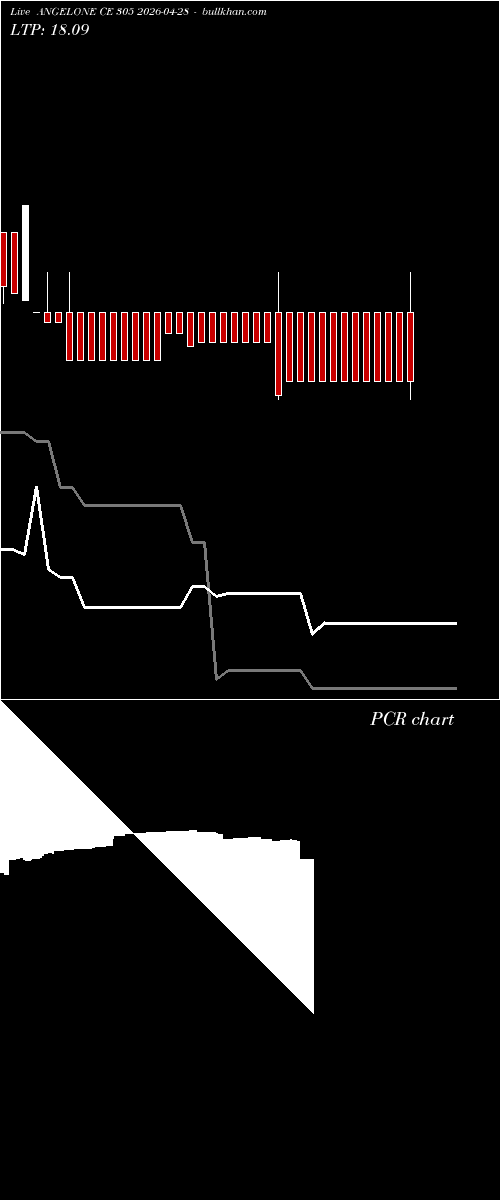  option chart ANGELONE CE 305 2026-04-28 