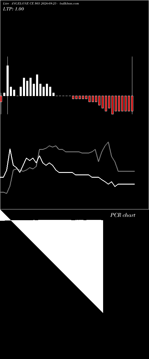  option chart ANGELONE CE 305 2026-08-25 