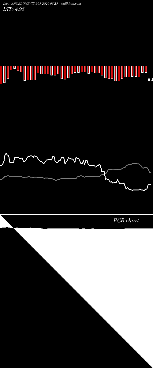  option chart ANGELONE CE 305 2026-08-25 