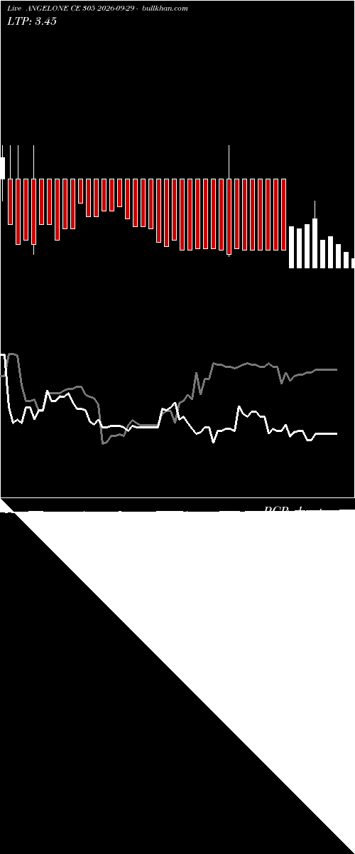  option chart ANGELONE CE 305 2026-09-29 