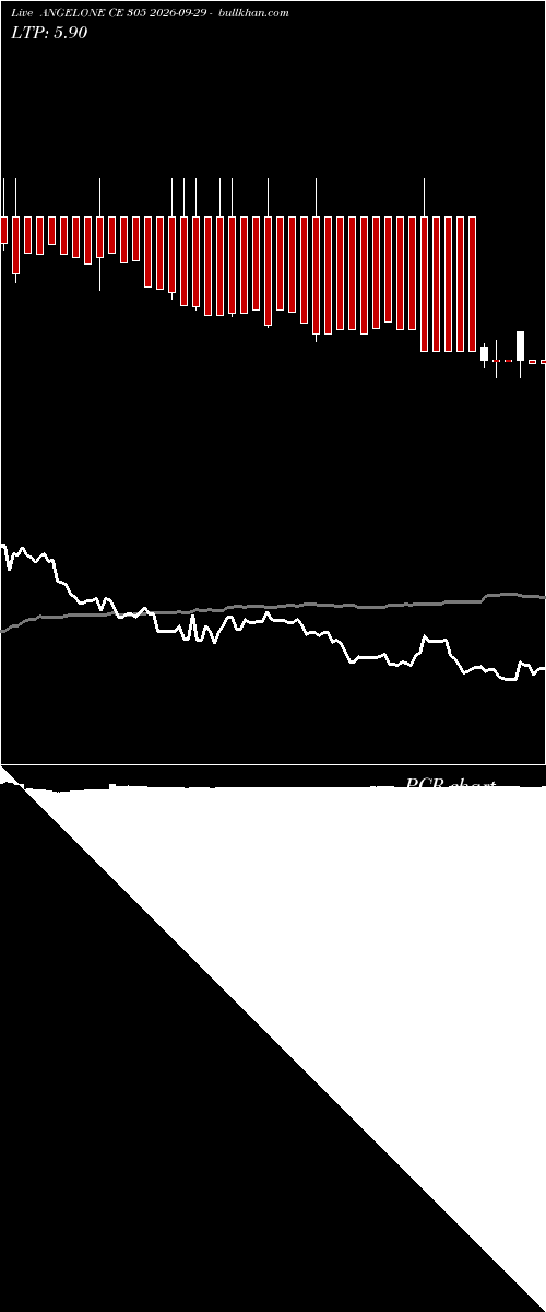  option chart ANGELONE CE 305 2026-09-29 