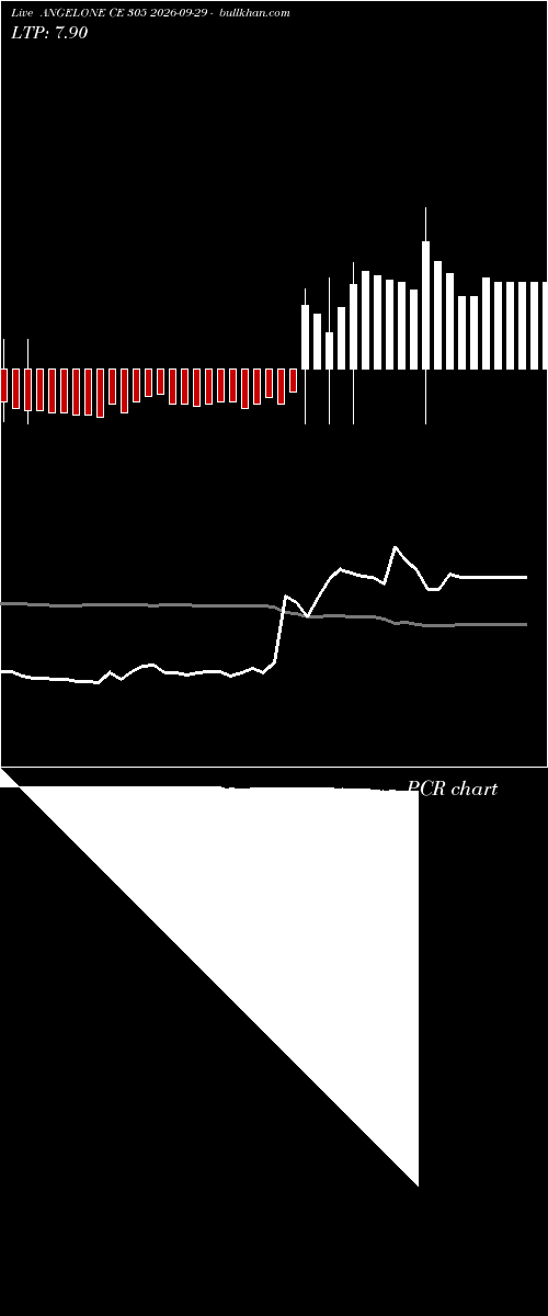 option chart ANGELONE CE 305 2026-09-29 