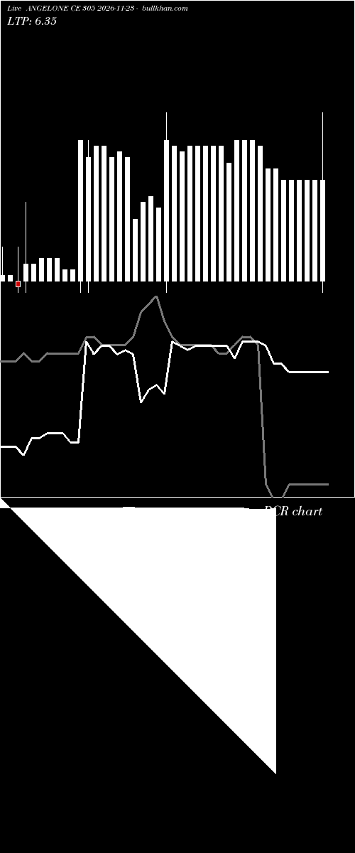  option chart ANGELONE CE 305 2026-11-23 