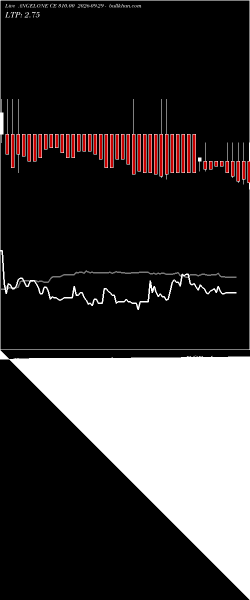  option chart ANGELONE CE 310.00 2026-09-29 