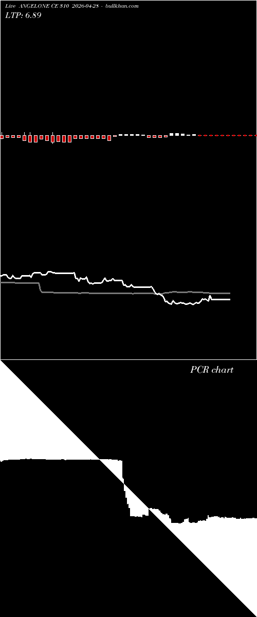  option chart ANGELONE CE 310 2026-04-28 