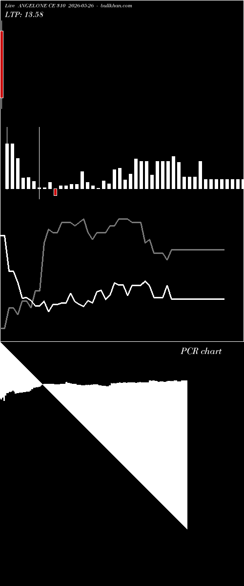  option chart ANGELONE CE 310 2026-05-26 