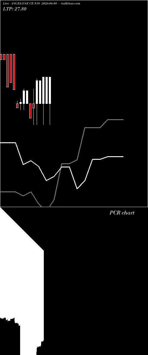  option chart ANGELONE CE 310 2026-06-30 