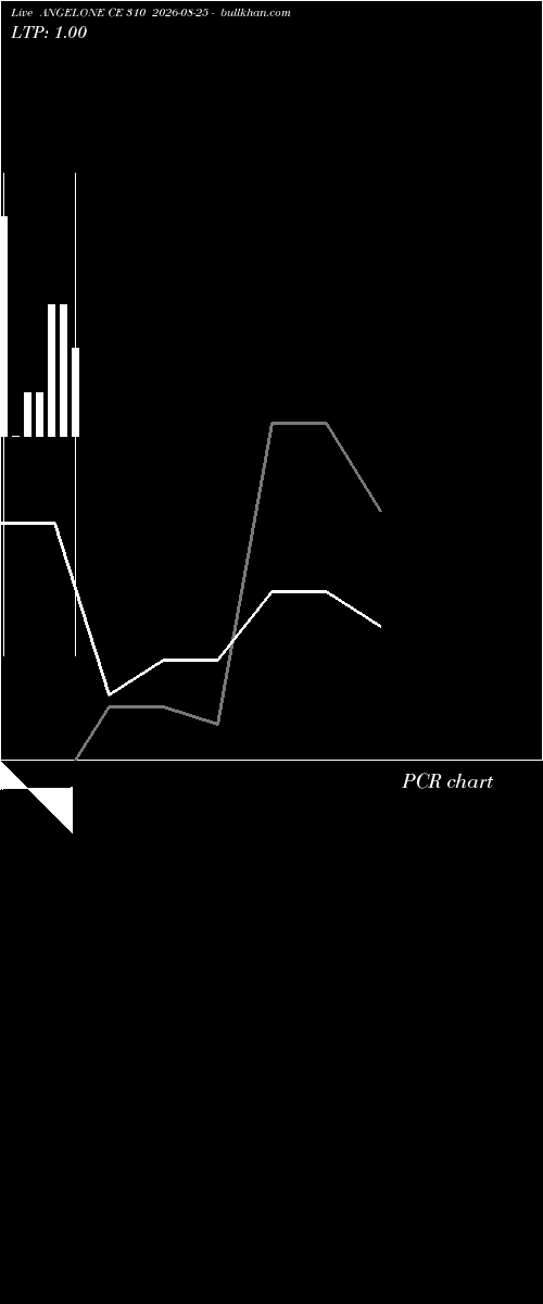  option chart ANGELONE CE 310 2026-08-25 