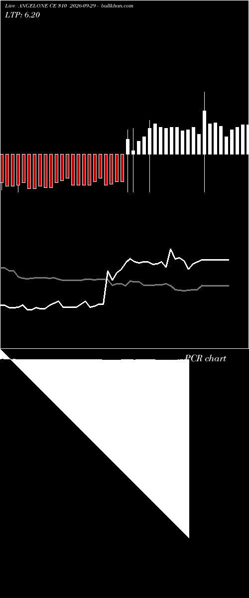  option chart ANGELONE CE 310 2026-09-29 