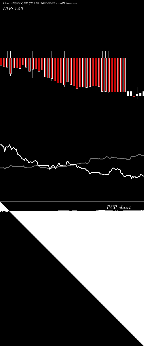  option chart ANGELONE CE 310 2026-09-29 