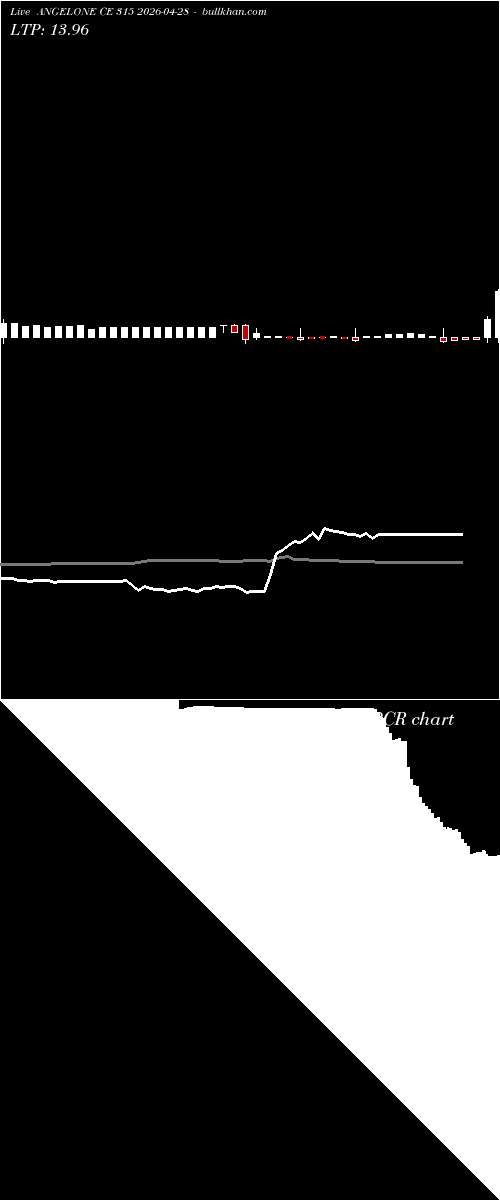  option chart ANGELONE CE 315 2026-04-28 