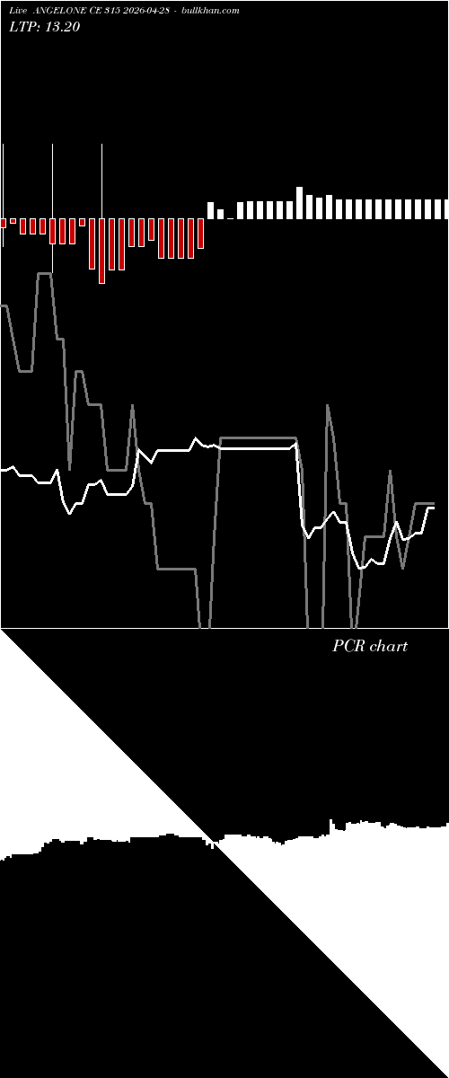 option chart ANGELONE CE 315 2026-04-28 
