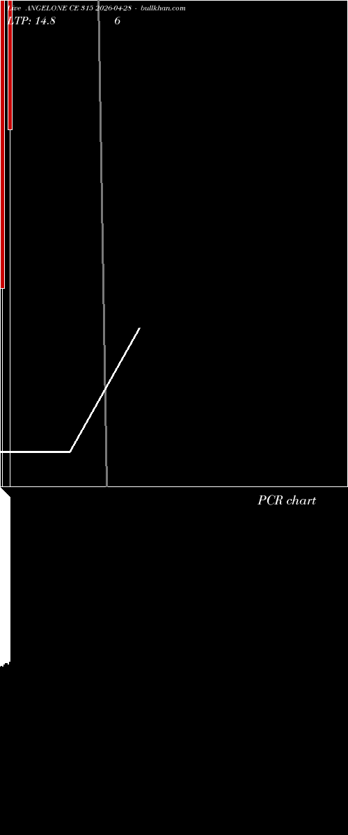  option chart ANGELONE CE 315 2026-04-28 