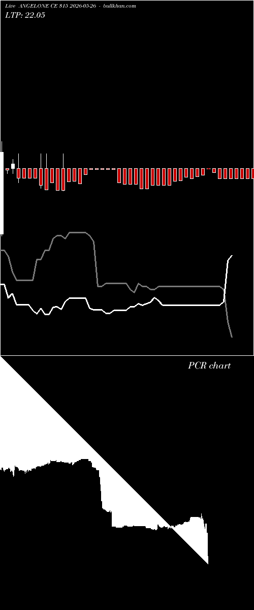  option chart ANGELONE CE 315 2026-05-26 