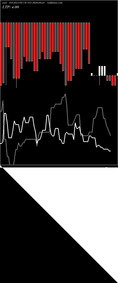  option chart ANGELONE CE 315 2026-08-25 