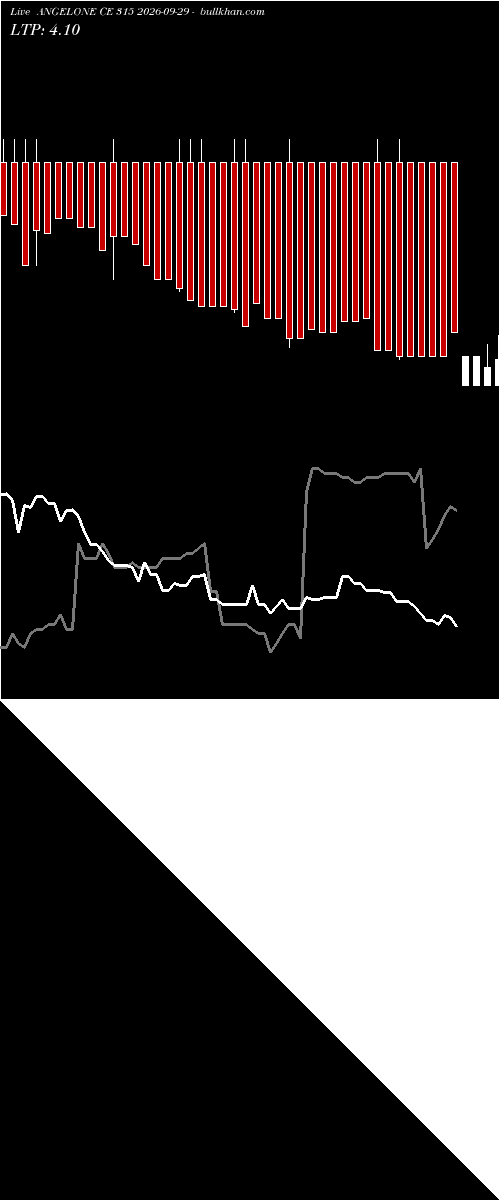  option chart ANGELONE CE 315 2026-09-29 