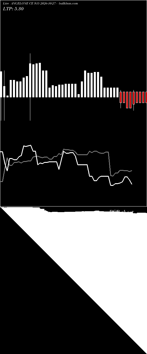  option chart ANGELONE CE 315 2026-10-27 