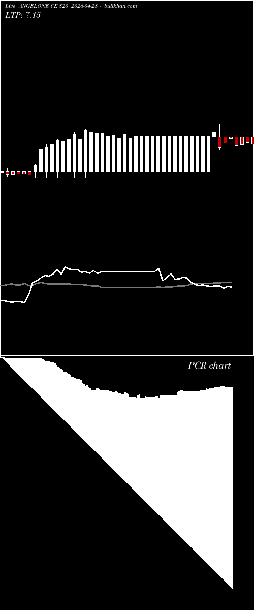  option chart ANGELONE CE 320 2026-04-28 