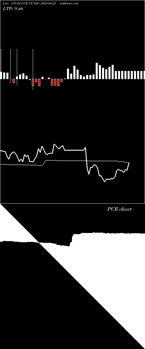  option chart ANGELONE CE 320 2026-04-28 