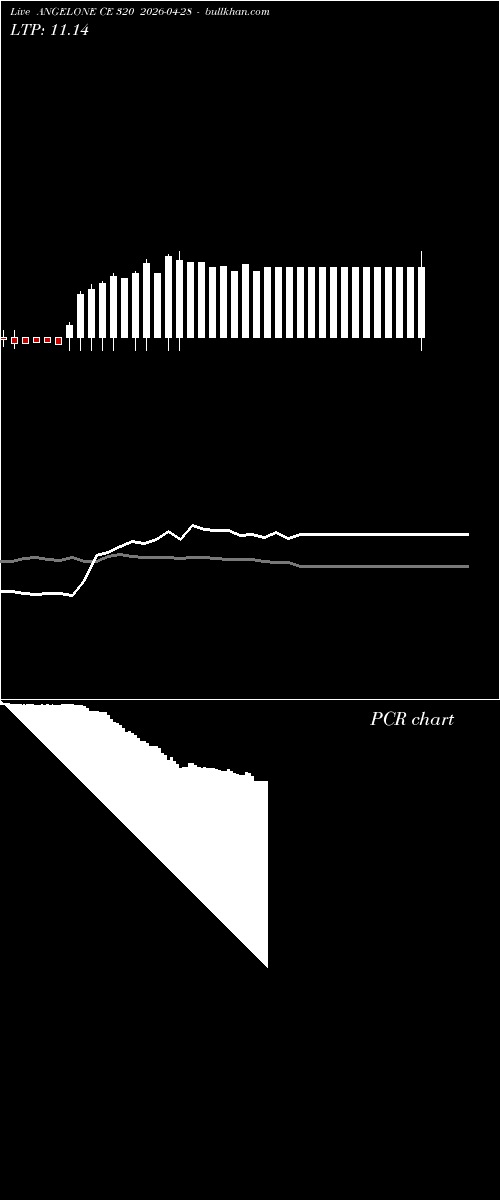  option chart ANGELONE CE 320 2026-04-28 