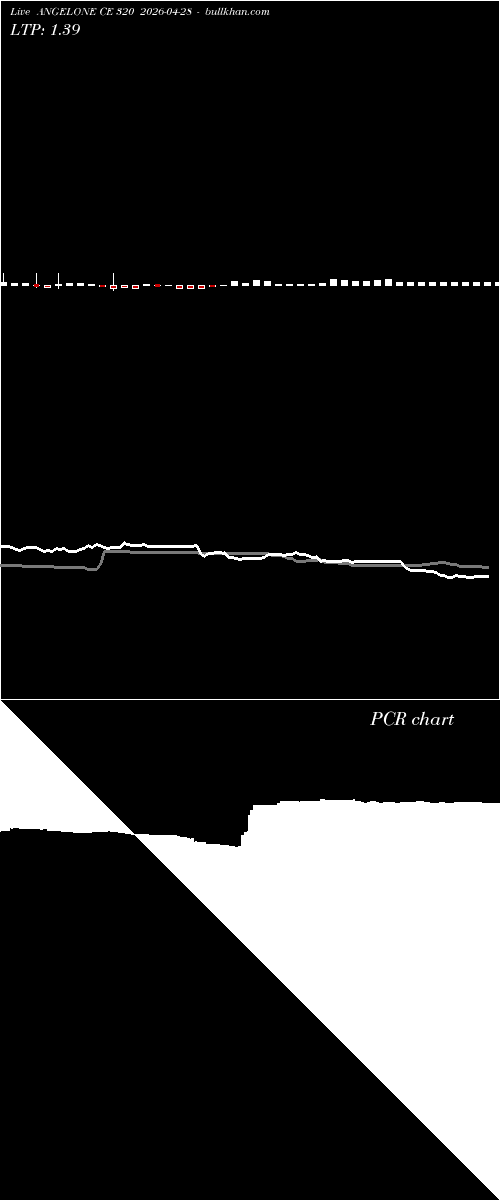  option chart ANGELONE CE 320 2026-04-28 