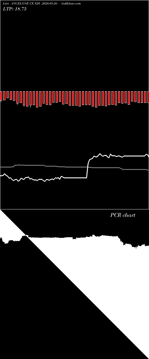  option chart ANGELONE CE 320 2026-05-26 