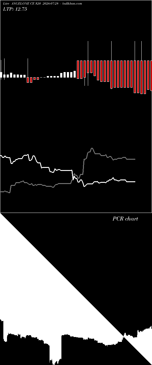  option chart ANGELONE CE 320 2026-07-28 